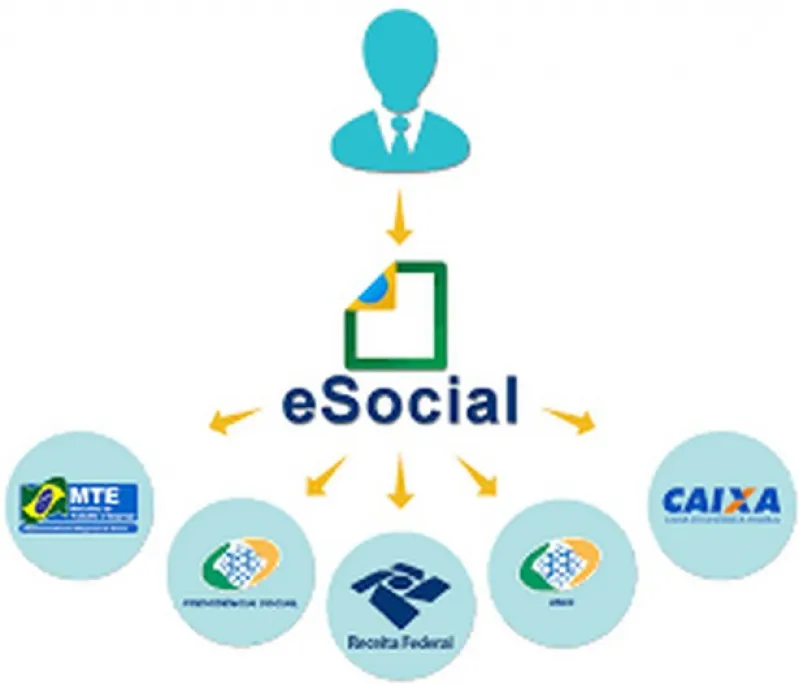Eventos esocial sst